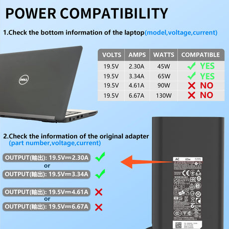 65W Laptop Charger Fit for Dell Latitude 5280 5290 5490 5491 5285 5289 5480 5488 5580 5590 5591 Latitude E5470 E6430 E6420 E7470 E5420 7490 AC Power Adapter 19.5V 3.34A, LA65NM191 ，Barrel 7.4mm tip - PCrefresh